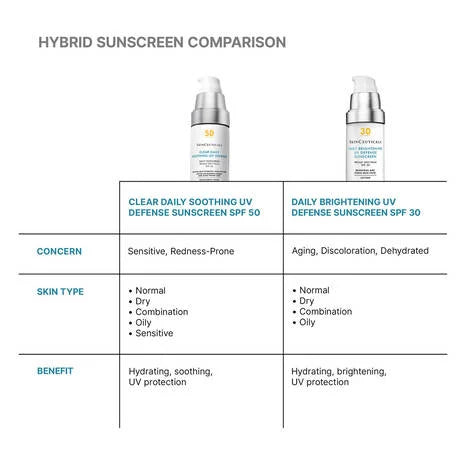 Clear Daily Soothing UV Defense SPF 50