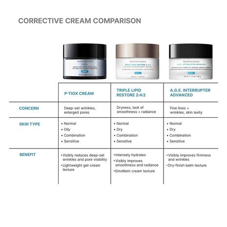 P-TIOX Anti-Wrinkle Peptide Cream for deep-set wrinkle and pore reduction